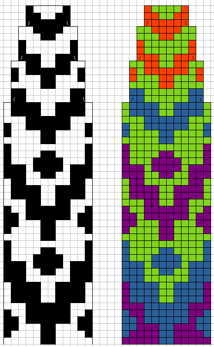 A colourwork chart